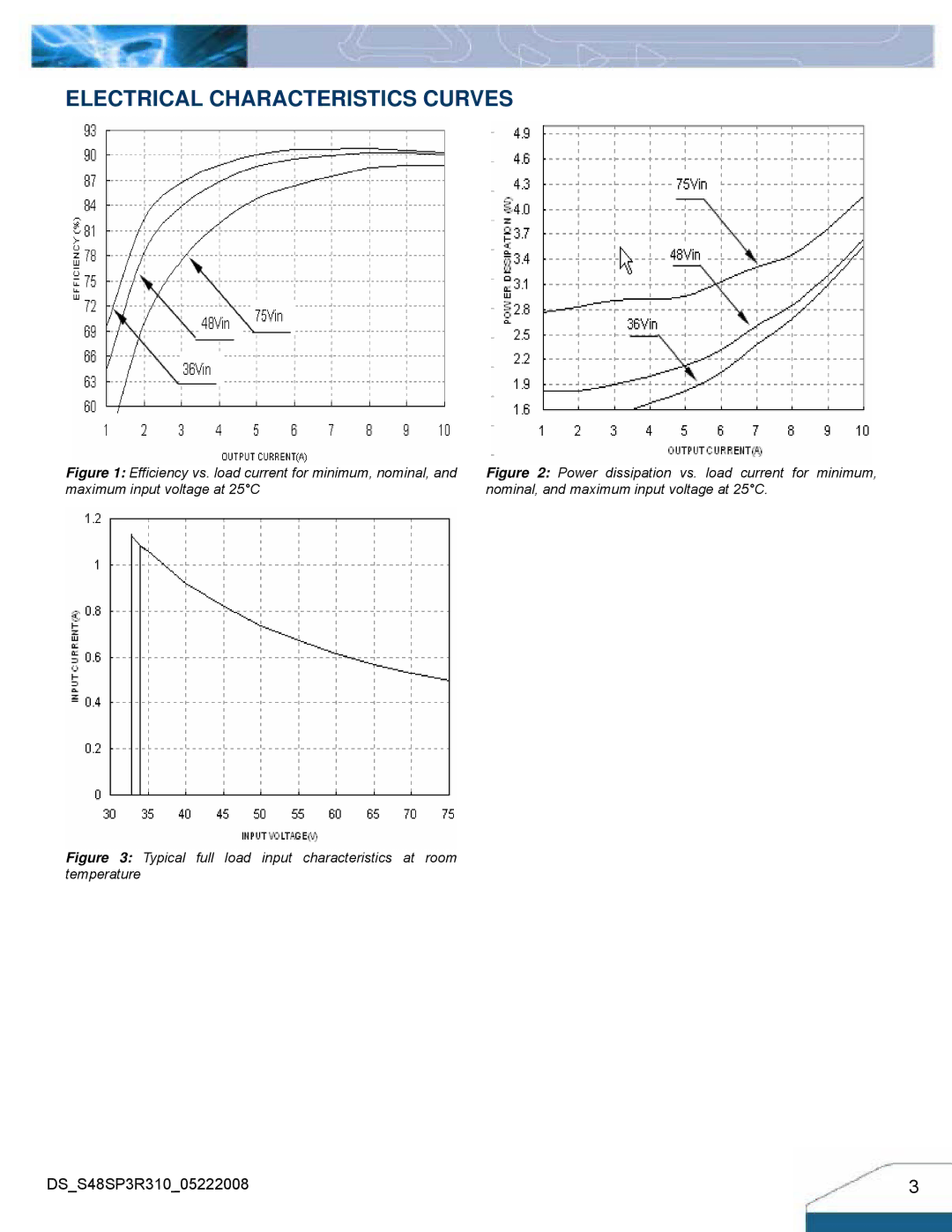 Delta Electronics Series S48SP manual Electrical Characteristics Curves 