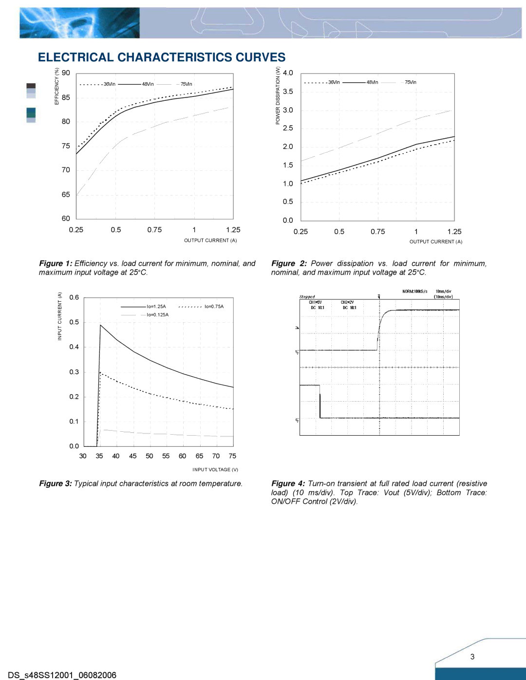 Delta Electronics Series S48SS manual Electrical Characteristics Curves, Typical input characteristics at room temperature 