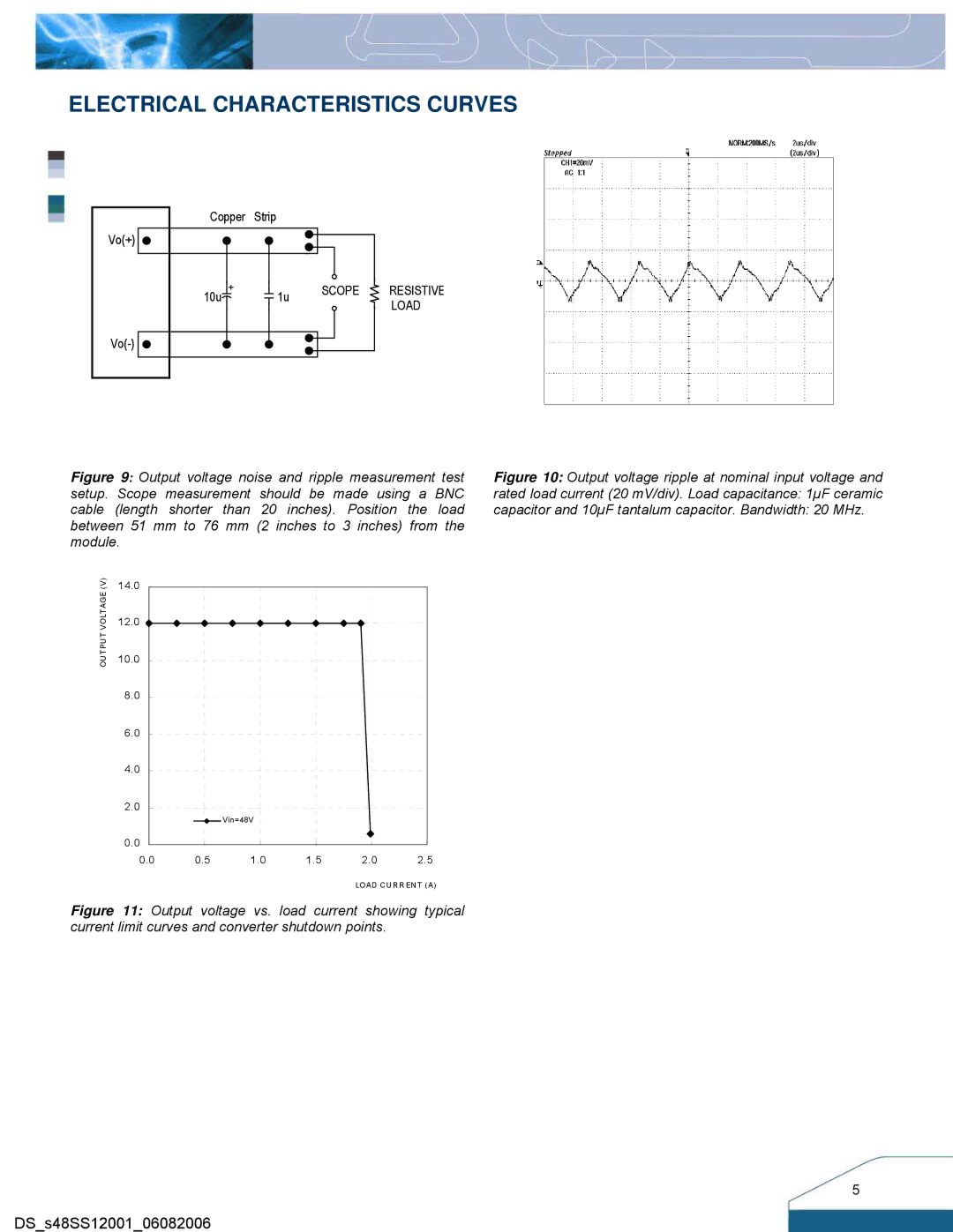 Delta Electronics Series S48SS manual Scope Resistive Load 