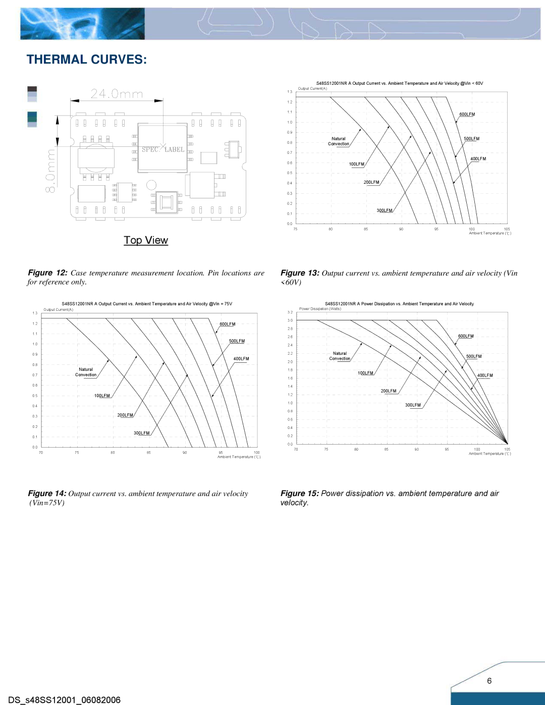 Delta Electronics Series S48SS manual Thermal Curves, Top View 