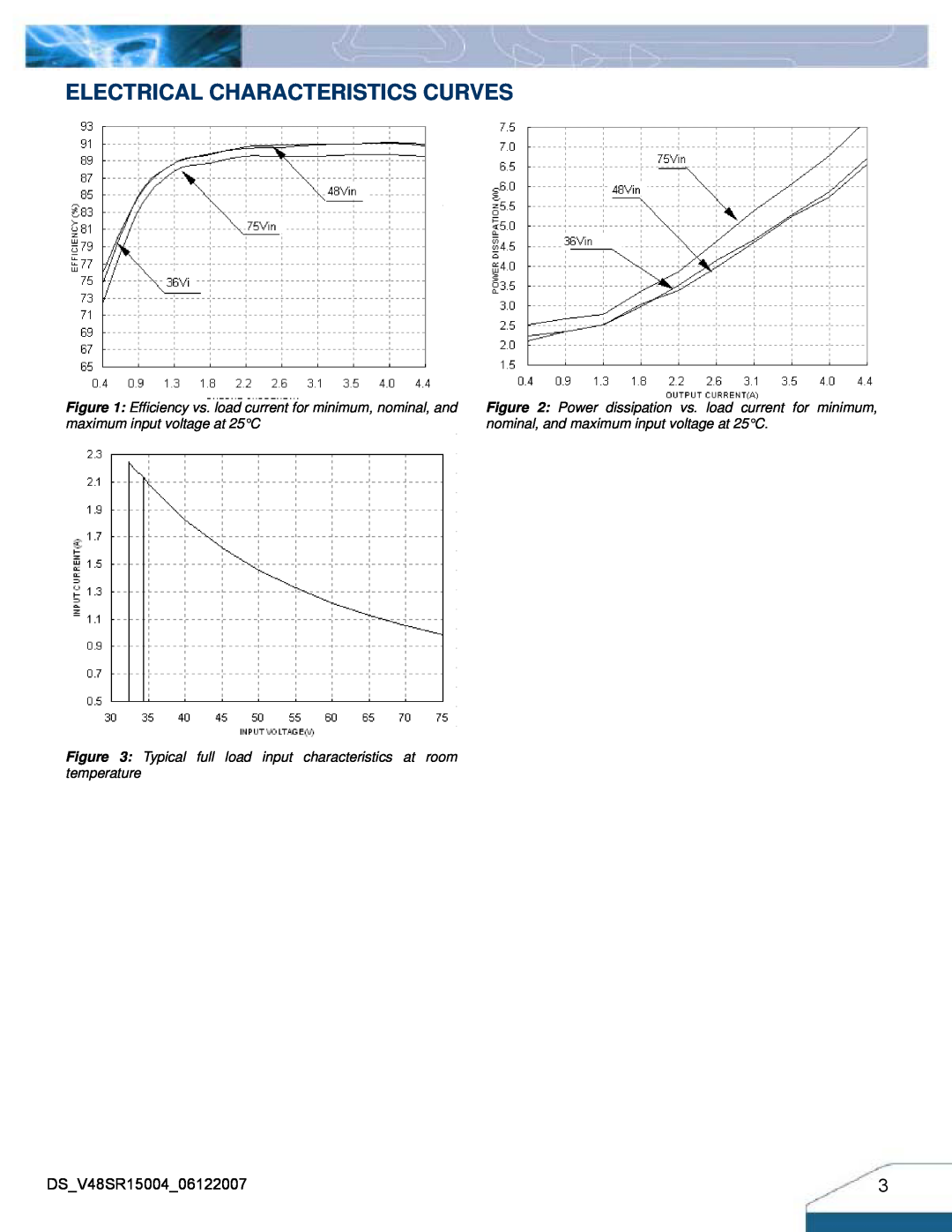 Delta Electronics Series V48SR manual Electrical Characteristics Curves 