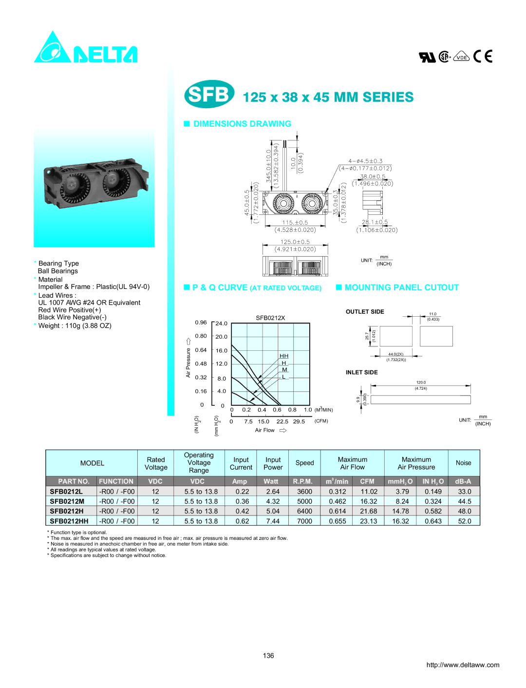 Delta Electronics SFB0212HH dimensions SFB 125 x 38 x 45 MM Series, Dimensions Drawing, Mounting Panel Cutout, Cfm 