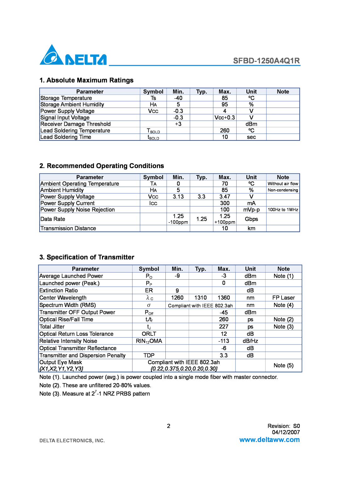 Delta Electronics SFBD-1250A4Q1R Absolute Maximum Ratings, Recommended Operating Conditions, Specification of Transmitter 