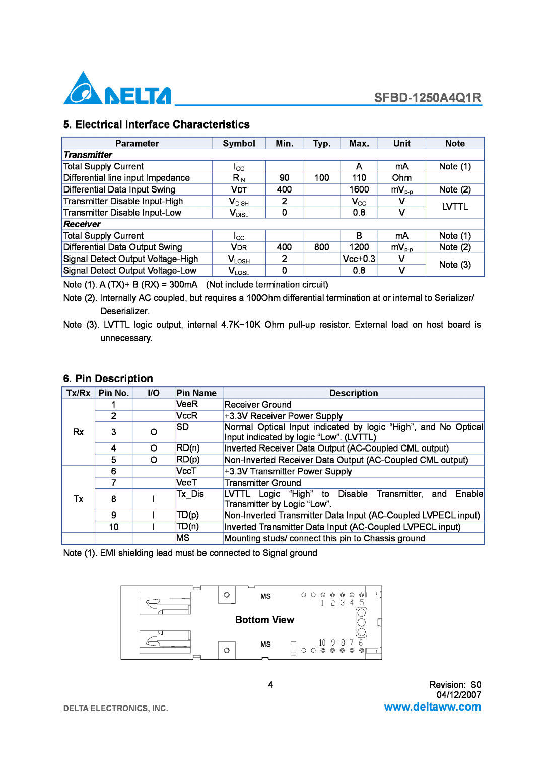 Delta Electronics SFBD-1250A4Q1R manual Electrical Interface Characteristics, Pin Description, Transmitter, Receiver 