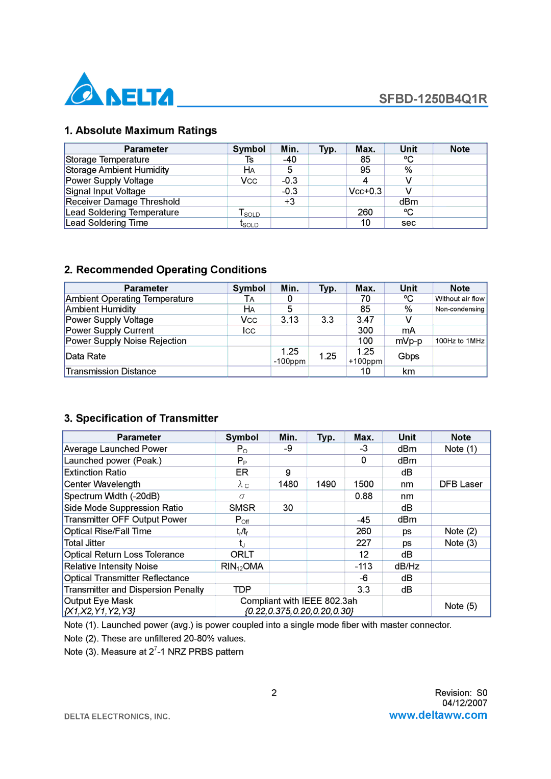 Delta Electronics SFBD-1250B4Q1R Absolute Maximum Ratings, Recommended Operating Conditions, Specification of Transmitter 