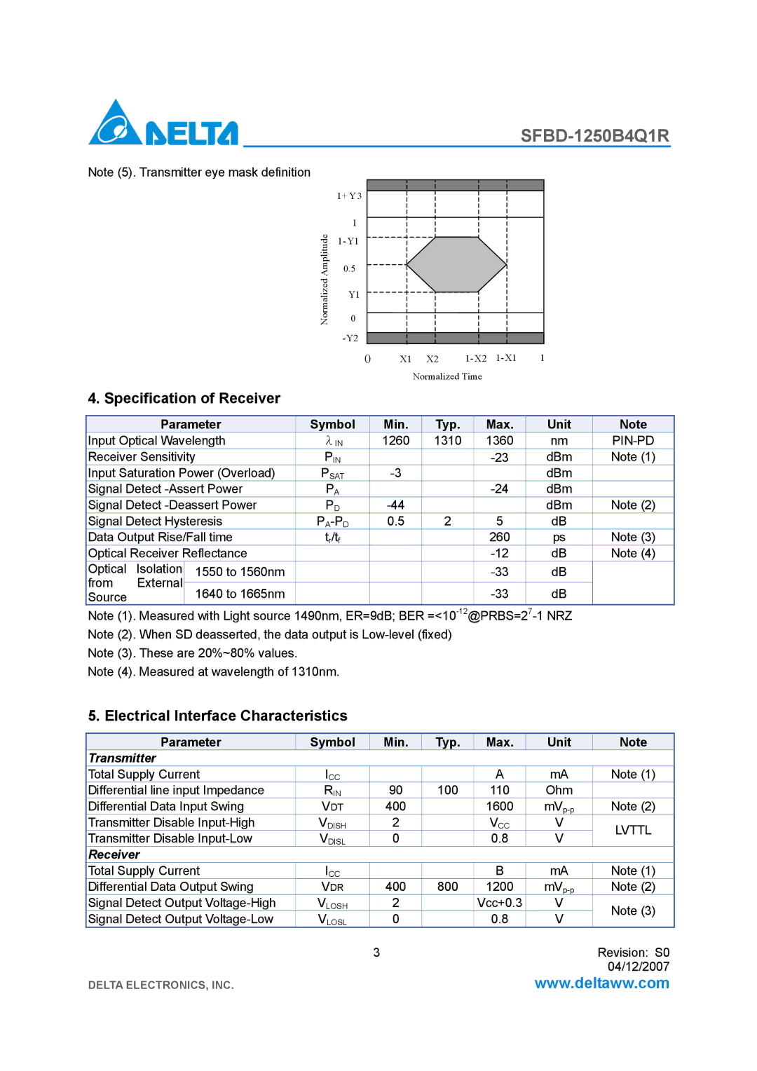 Delta Electronics SFBD-1250B4Q1R Specification of Receiver, Electrical Interface Characteristics, Pin-Pd, Pa-Pd, Lvttl 