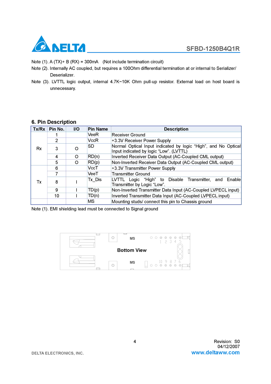 Delta Electronics SFBD-1250B4Q1R manual Pin Description, Tx/Rx Pin No Pin Name Description 