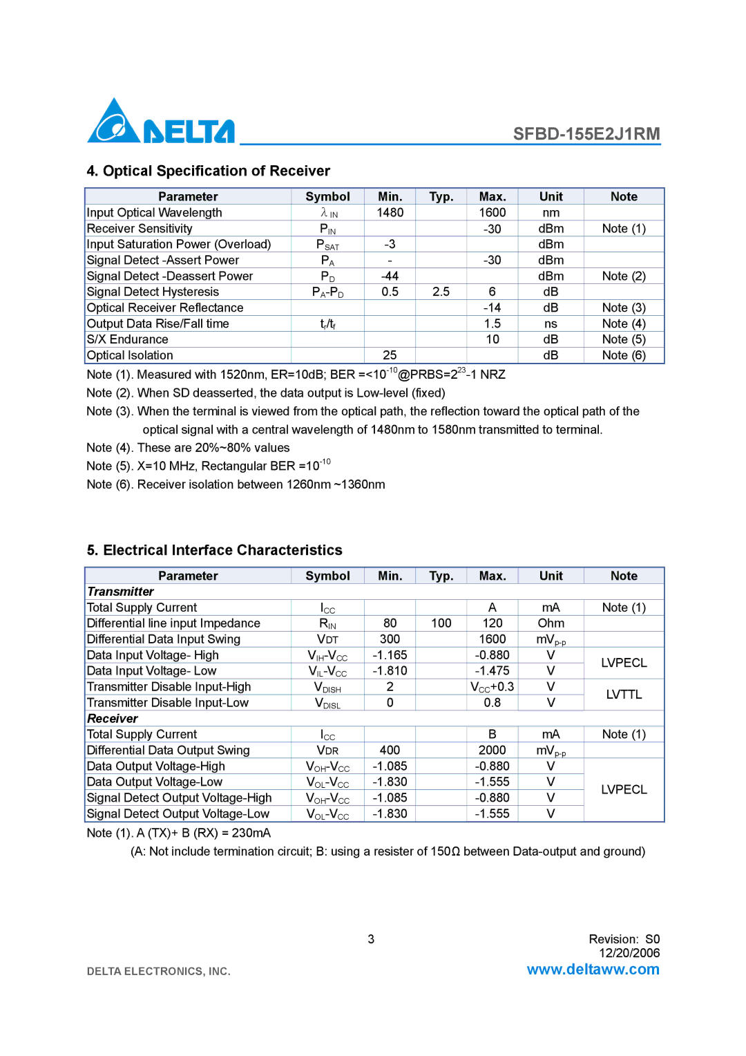 Delta Electronics SFBD-155E2J1RM Optical Specification of Receiver, Electrical Interface Characteristics, Pa-Pd, Lvttl 