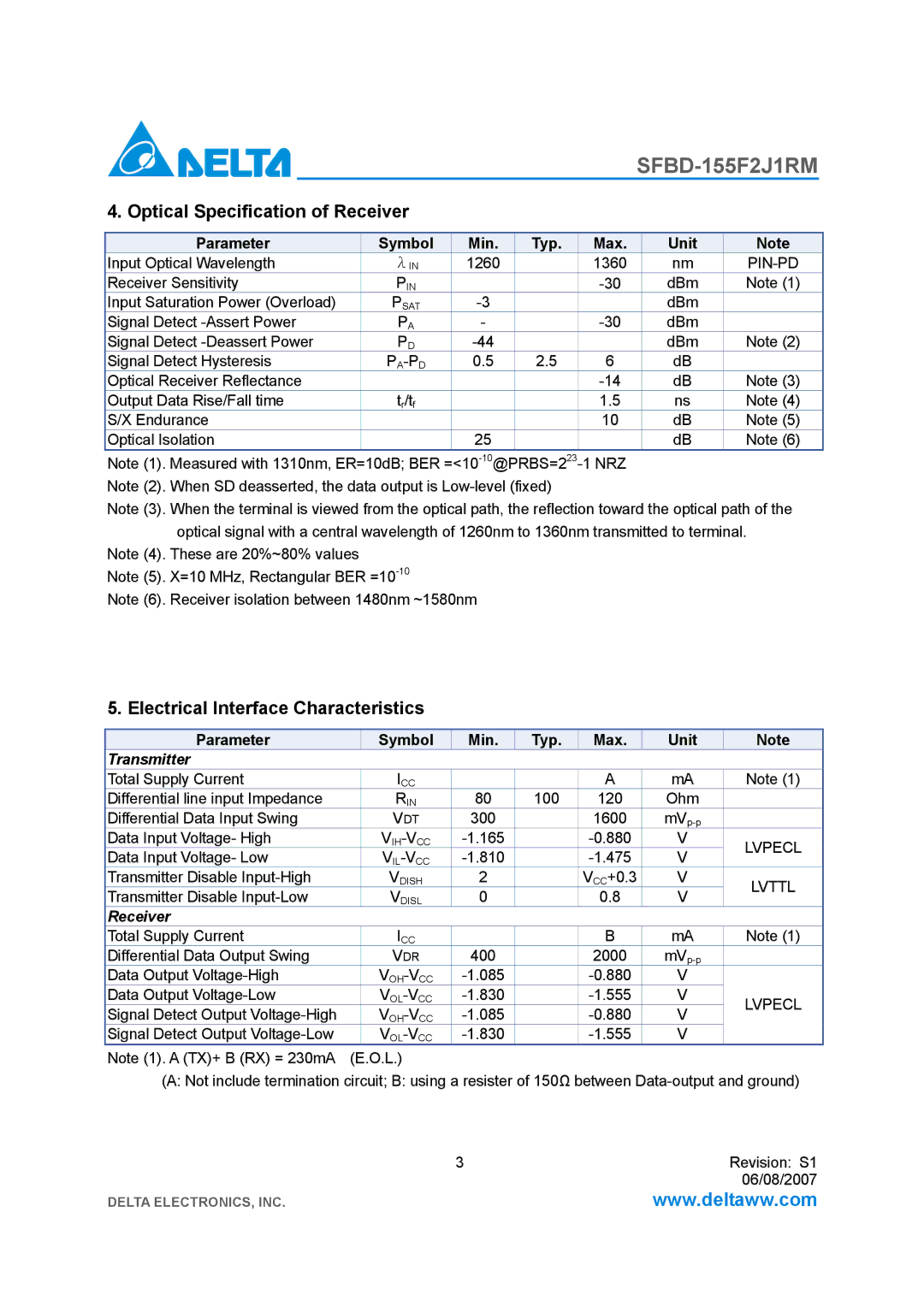 Delta Electronics SFBD-155F2J1RM Optical Specification of Receiver, Electrical Interface Characteristics, Pin-Pd, Pa-Pd 