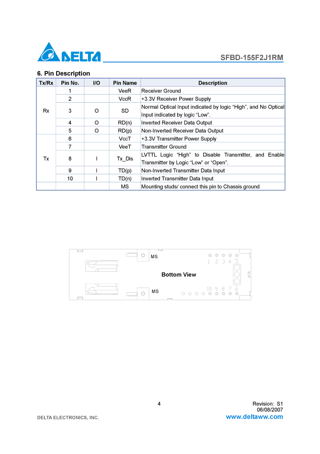 Delta Electronics SFBD-155F2J1RM manual Pin Description, Tx/Rx Pin No Pin Name Description 