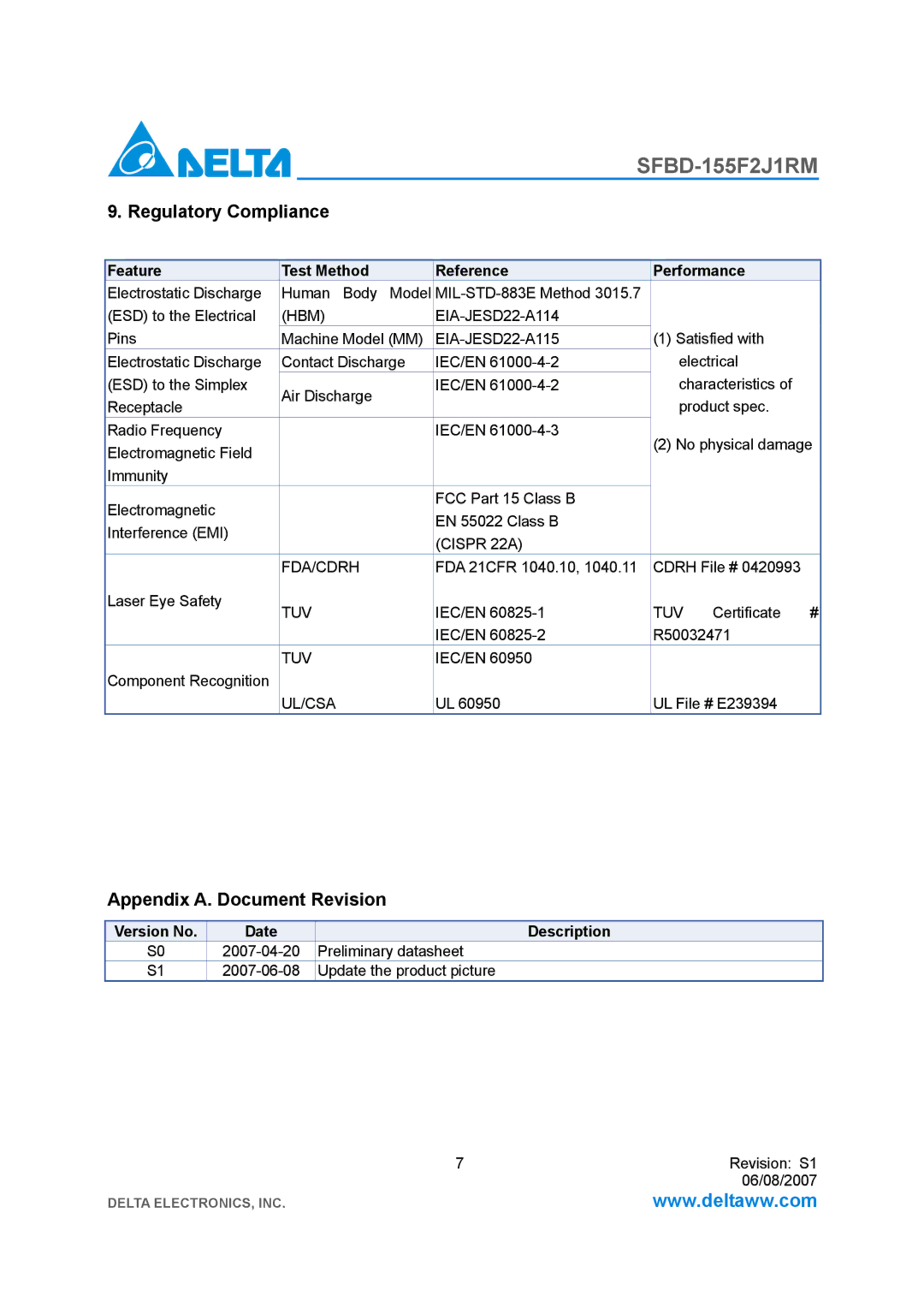 Delta Electronics SFBD-155F2J1RM manual Regulatory Compliance, Appendix A. Document Revision, Version No Date Description 