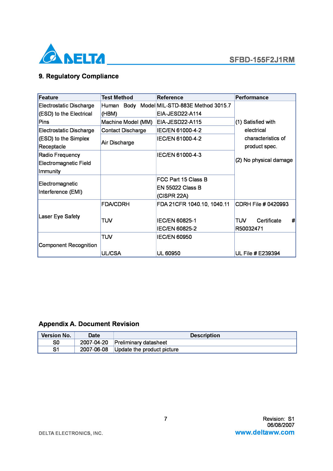 Delta Electronics SFBD-155F2J1RM Regulatory Compliance, Appendix A. Document Revision, Feature, Test Method, Reference 