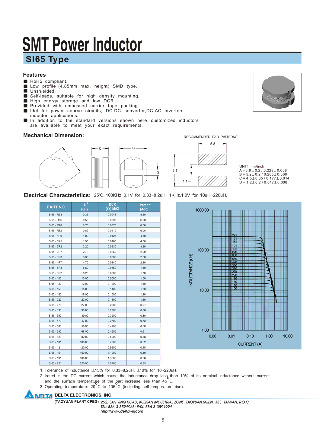 Delta Electronics SI65 manual Features, Mechanical Dimension, Inductance uH 1000.00, 10.00, 00 0.01 0.10 1.00 