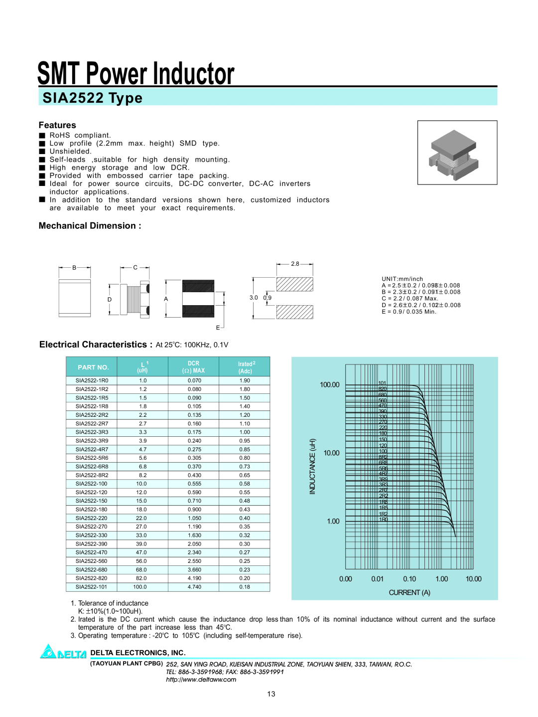 Delta Electronics manual SMT Power Inductor, SIA2522 Type, Features, Mechanical Dimension, Delta Electronics, Inc 
