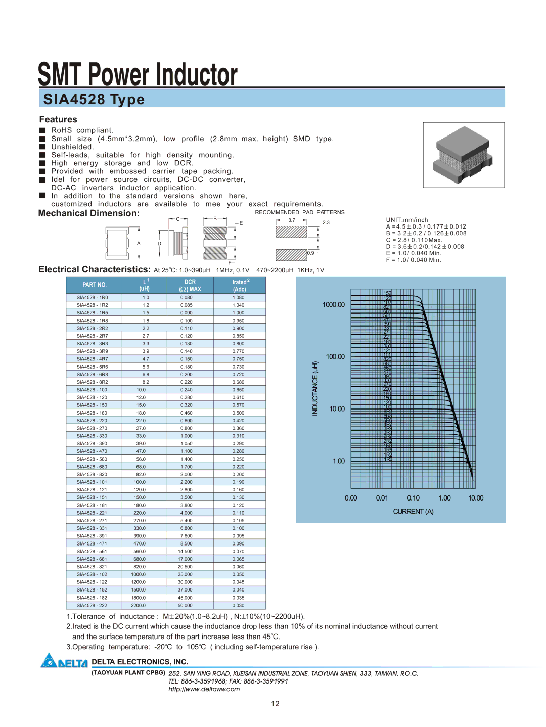 Delta Electronics manual SMT Power Inductor, SIA4528 Type, Features, Delta ELECTRONICS, INC 