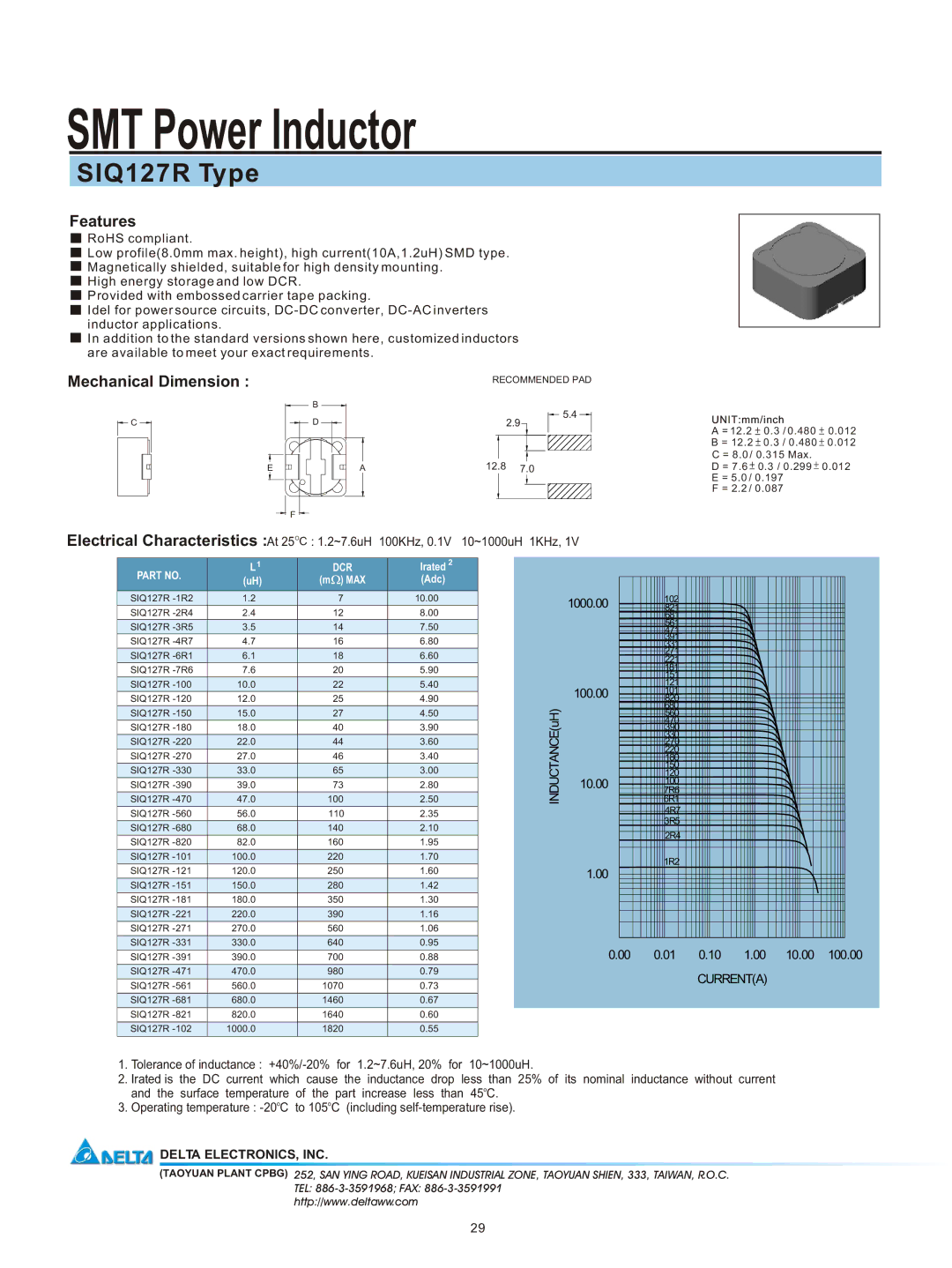 Delta Electronics manual SMT Power Inductor, SIQ127R Type, Features, Mechanical Dimension, Delta ELECTRONICS, INC 