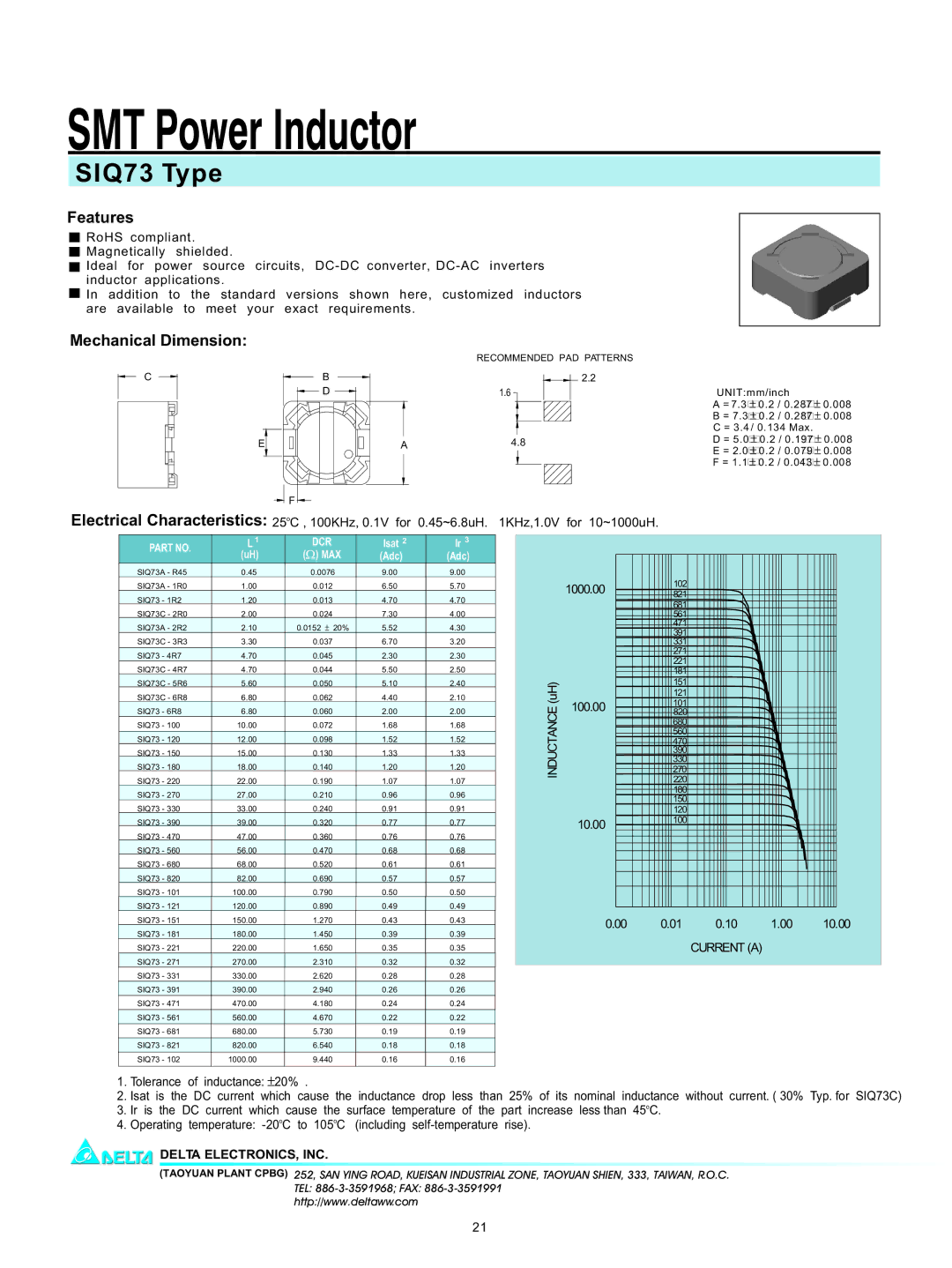 Delta Electronics manual SMT Power Inductor, SIQ73 Type, Features, Mechanical Dimension, Delta ELECTRONICS, INC 