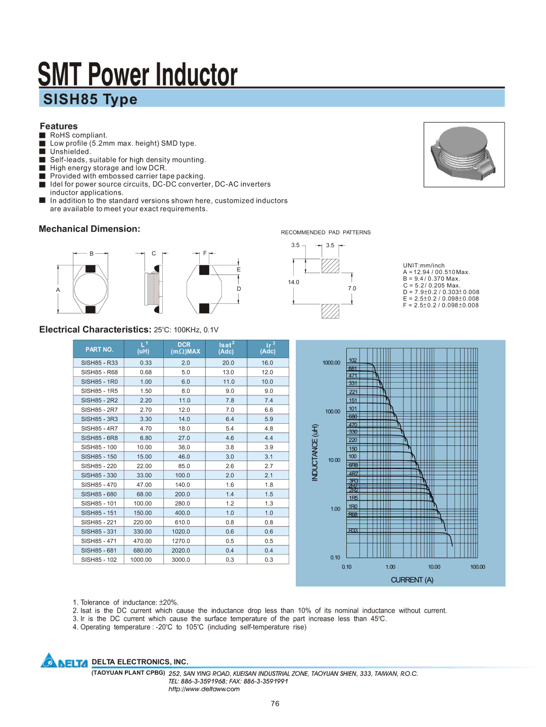 Delta Electronics SISH85 manual Features, Mechanical Dimension, Electrical Characteristics 25oC 100KHz 