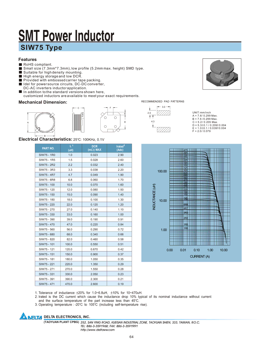 Delta Electronics SIW75 manual Features, Mechanical Dimension Electrical Characteristics 25oC 100KHz 