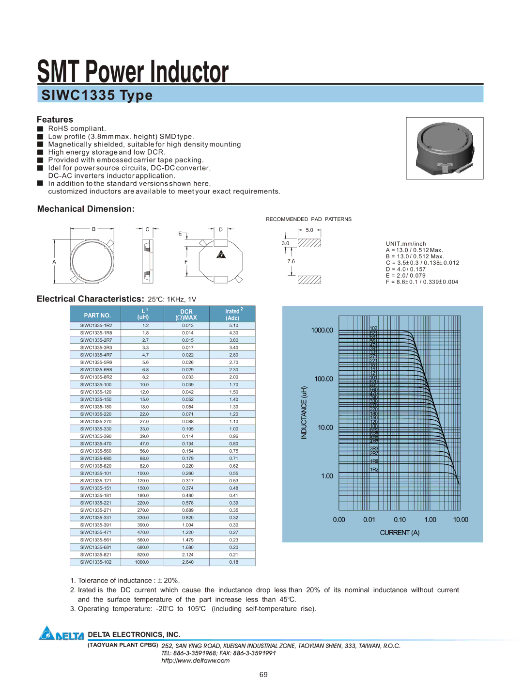 Delta Electronics manual SMT Power Inductor, SIWC1335 Type, Features, Mechanical Dimension 