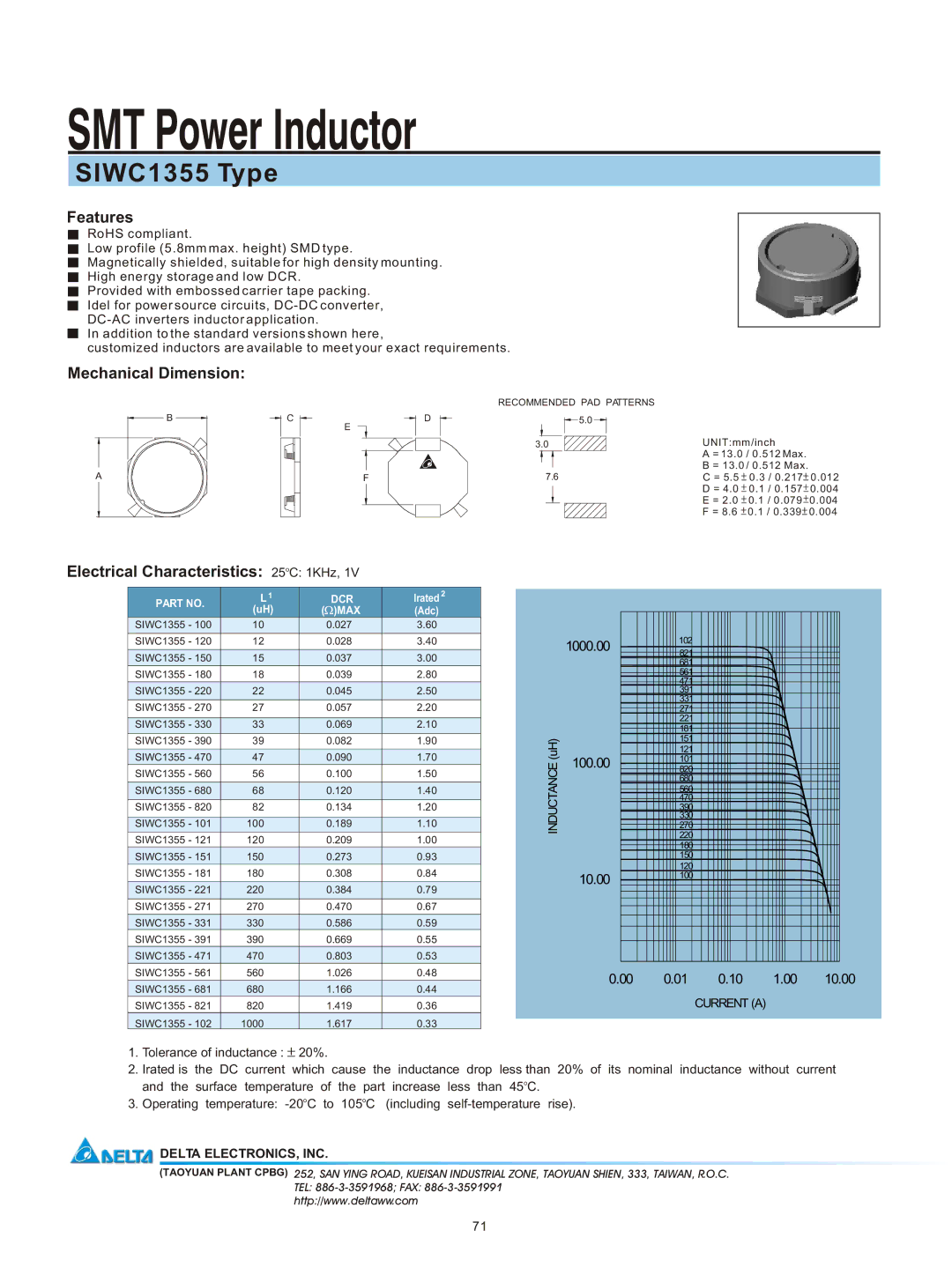 Delta Electronics manual SMT Power Inductor, SIWC1355 Type, Features, Mechanical Dimension 