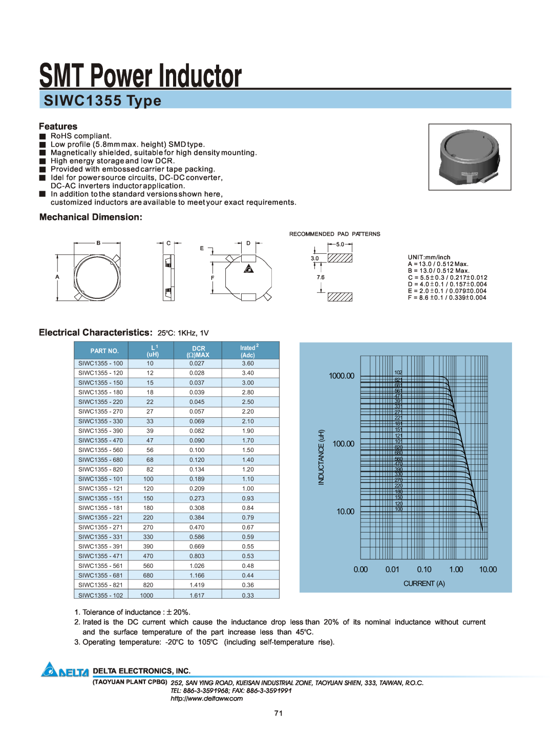 Delta Electronics manual SMT Power Inductor, SIWC1355 Type, Features, Mechanical Dimension, 100.00, 0.00 0.01 0.10 1.00 