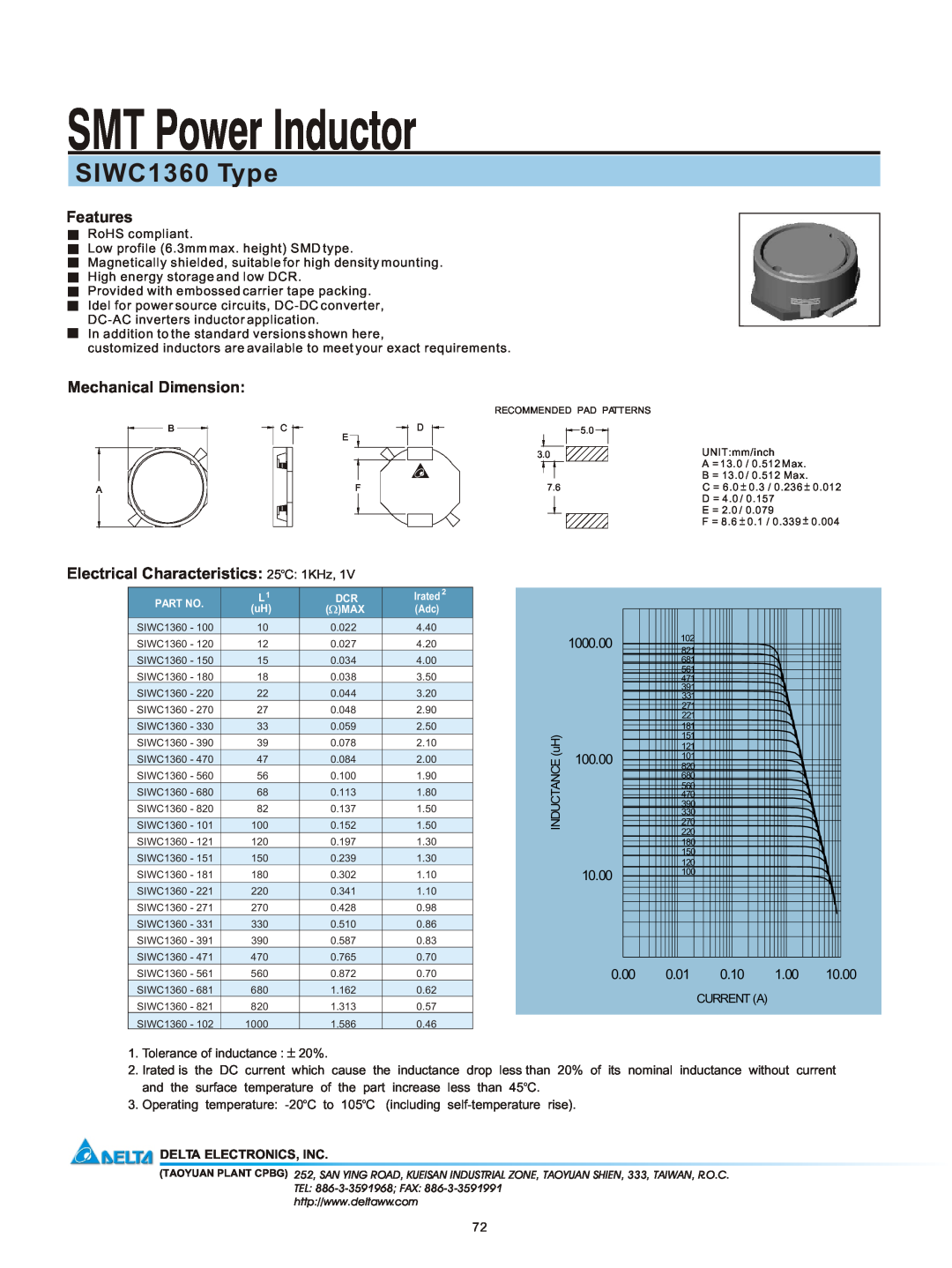 Delta Electronics manual SMT Power Inductor, SIWC1360 Type, Features, Mechanical Dimension, 100.00, 0.00 0.01 0.10 1.00 