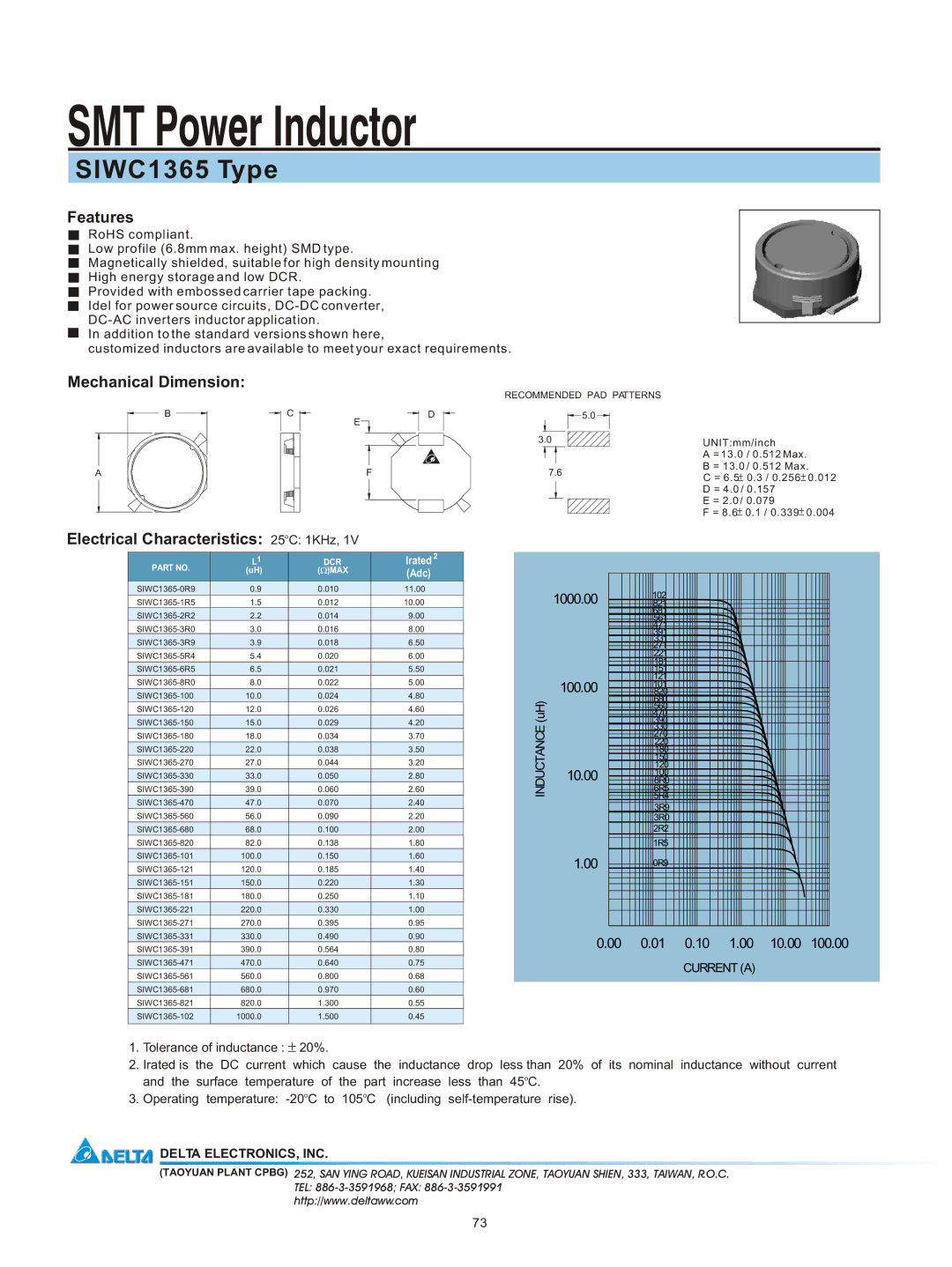 Delta Electronics manual SMT Power Inductor, SIWC1365 Type, Features, Mechanical Dimension 