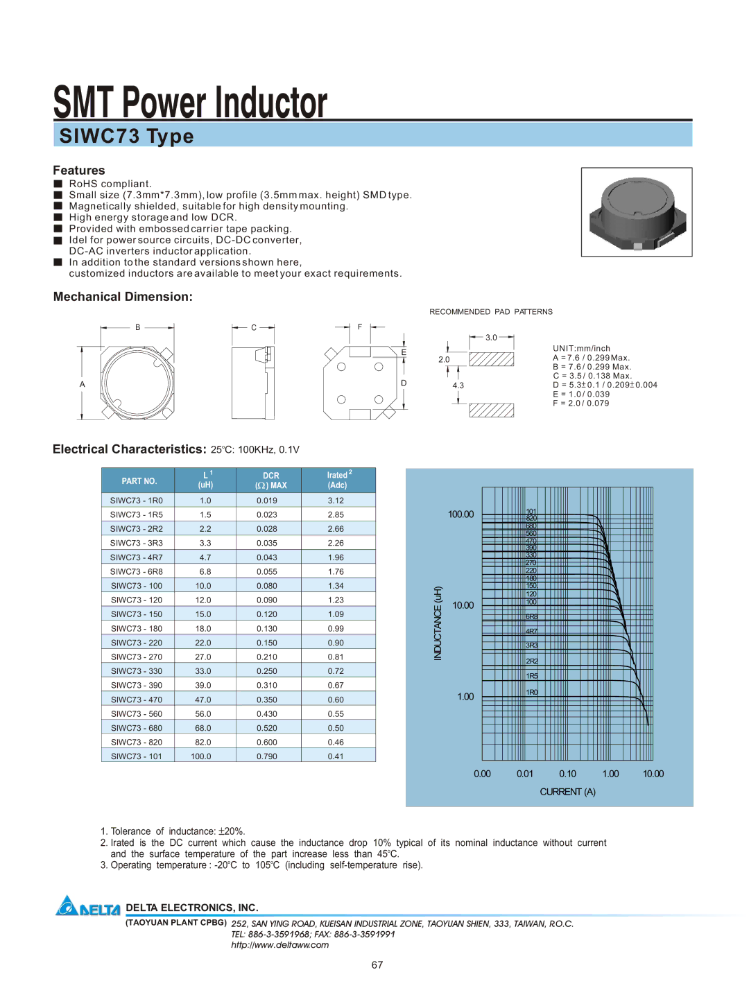 Delta Electronics manual SMT Power Inductor, SIWC73 Type, Features, Mechanical Dimension 