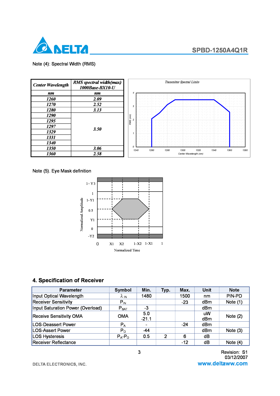 Delta Electronics SPBD-1250A4Q1R Specification of Receiver, Center Wavelength, RMS spectral widthmax, Parameter, Symbol 