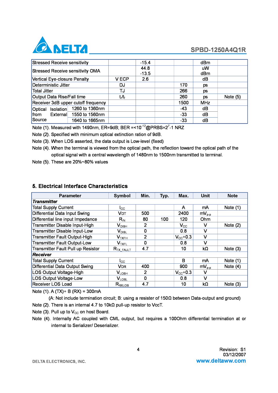 Delta Electronics SPBD-1250A4Q1R Electrical Interface Characteristics, Transmitter, Receiver, Parameter, Symbol, Unit 