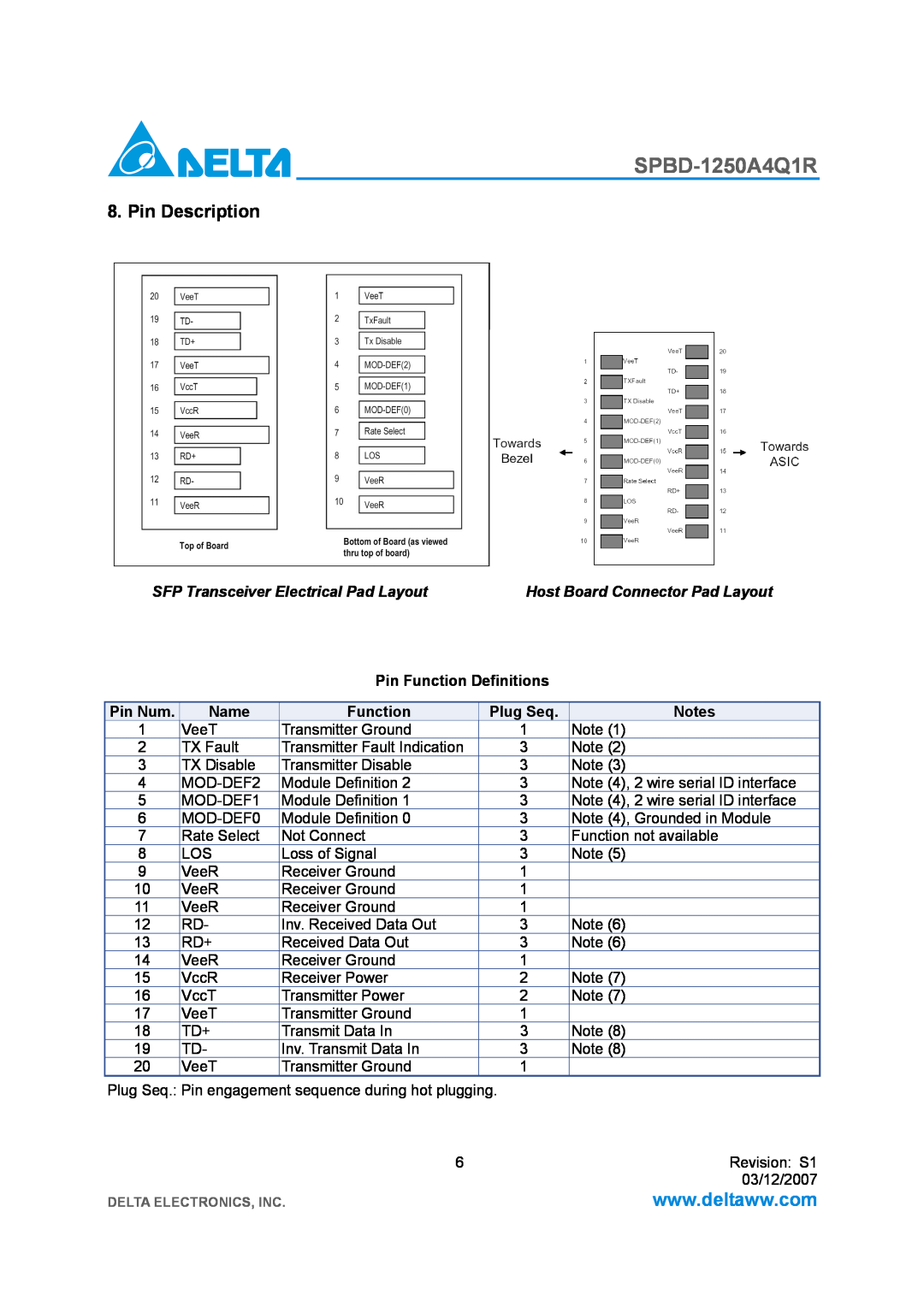 Delta Electronics SPBD-1250A4Q1R Pin Description, SFP Transceiver Electrical Pad Layout, Host Board Connector Pad Layout 