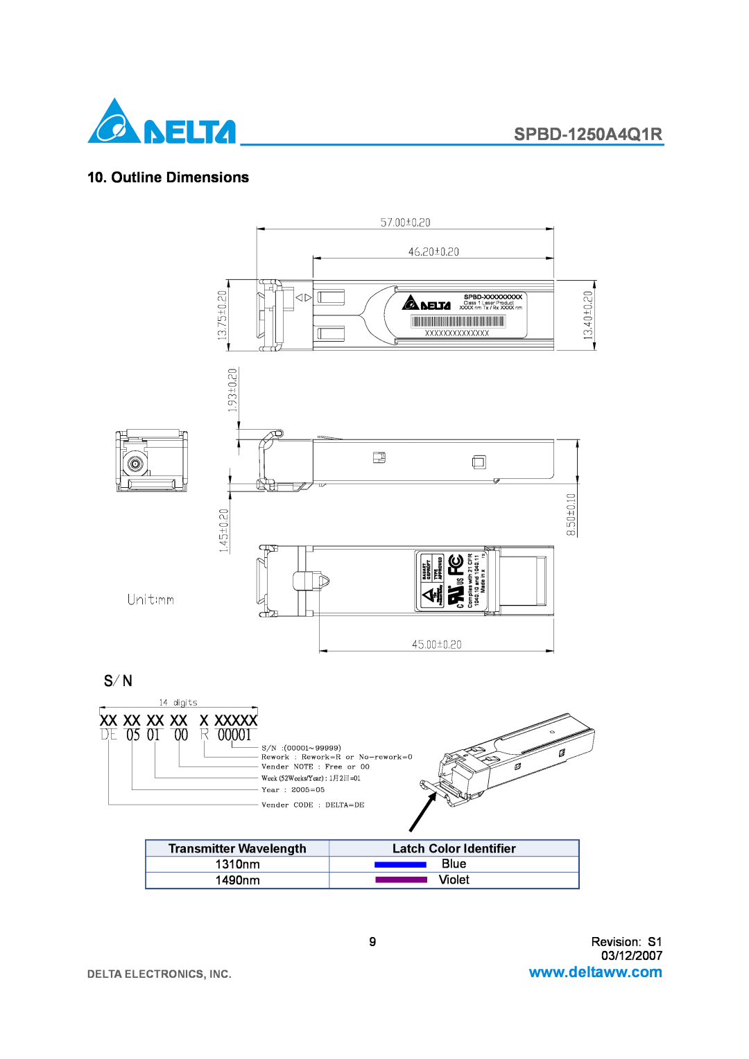 Delta Electronics SPBD-1250A4Q1R manual Outline Dimensions, Transmitter Wavelength, Latch Color Identifier 