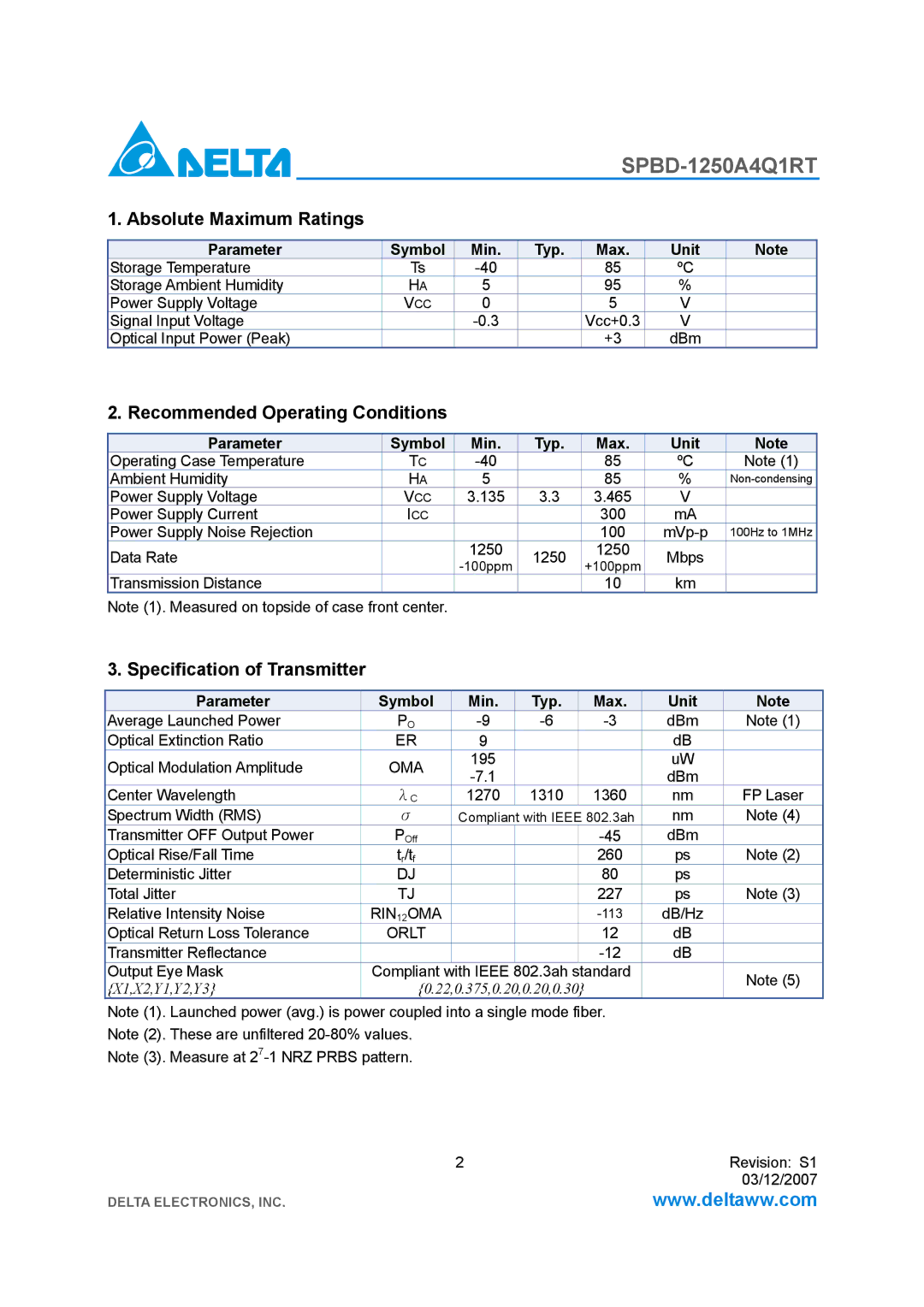 Delta Electronics SPBD-1250A4Q1RT Absolute Maximum Ratings, Recommended Operating Conditions, Specification of Transmitter 