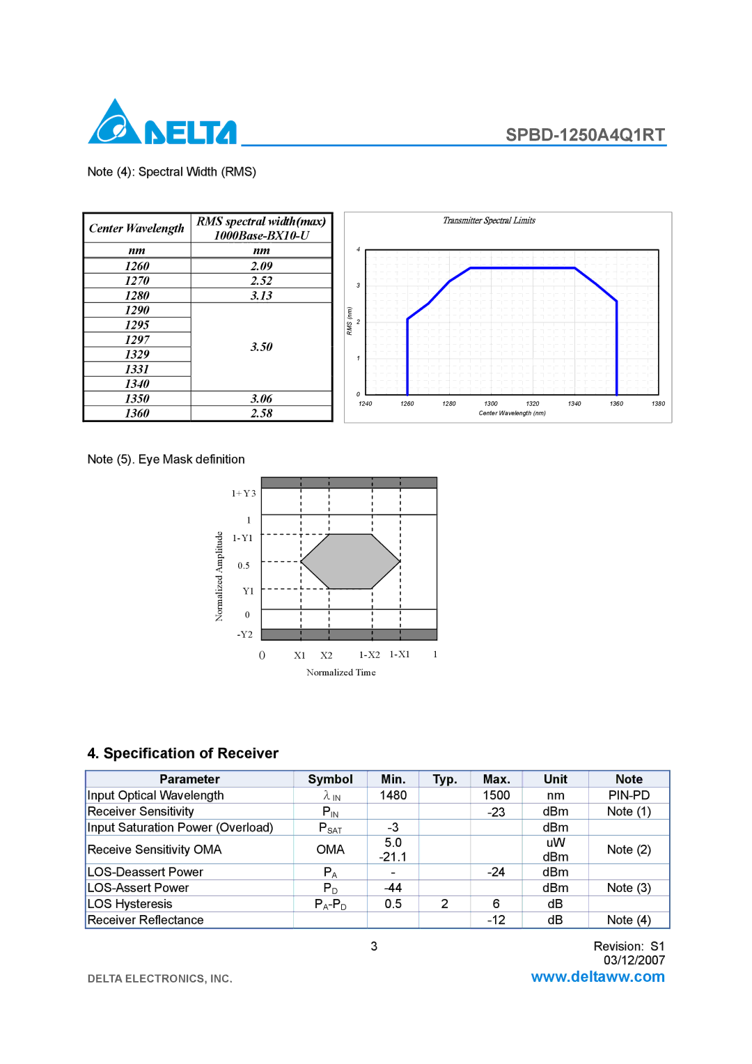 Delta Electronics SPBD-1250A4Q1RT manual Specification of Receiver, Pin-Pd, Pa-Pd 