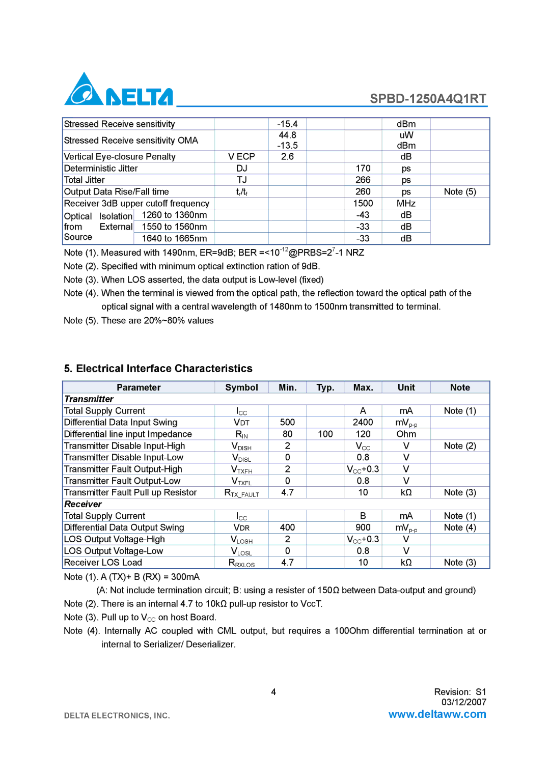 Delta Electronics SPBD-1250A4Q1RT manual Electrical Interface Characteristics, Transmitter 