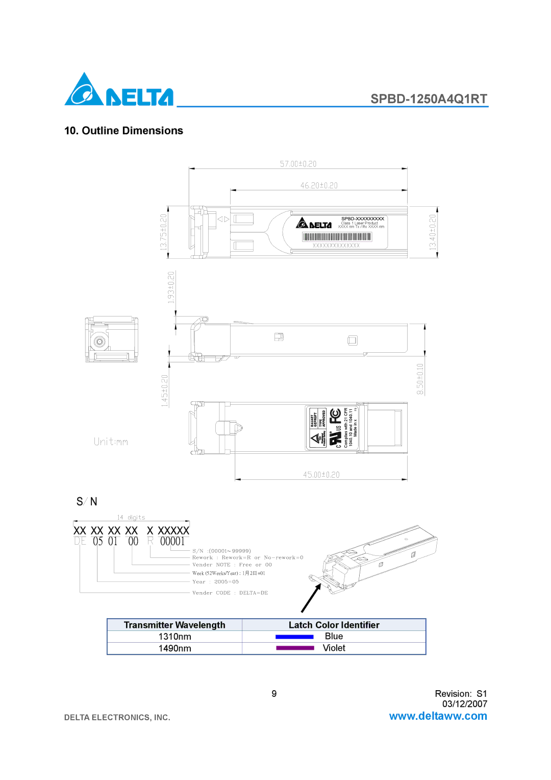 Delta Electronics SPBD-1250A4Q1RT manual Outline Dimensions, Transmitter Wavelength Latch Color Identifier 