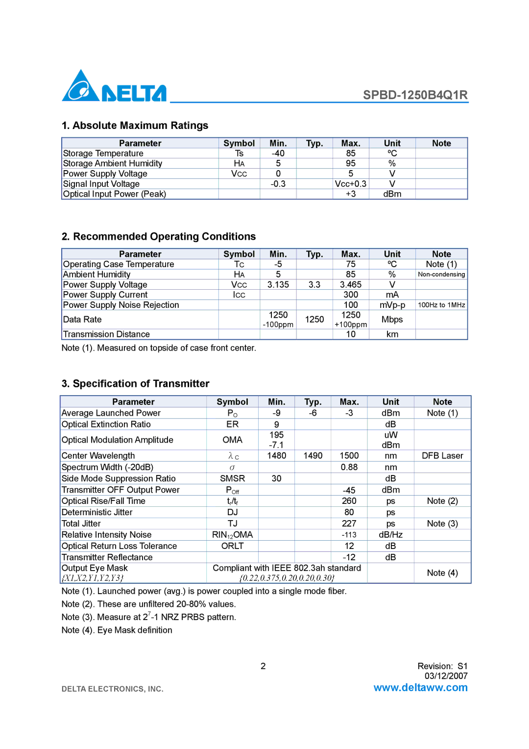 Delta Electronics SPBD-1250B4Q1R Absolute Maximum Ratings, Recommended Operating Conditions, Specification of Transmitter 