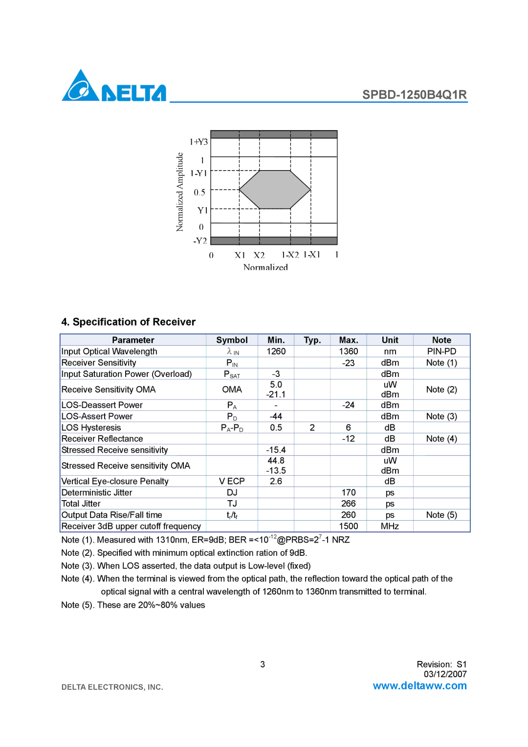 Delta Electronics SPBD-1250B4Q1R manual Specification of Receiver, Pin-Pd, Pa-Pd 