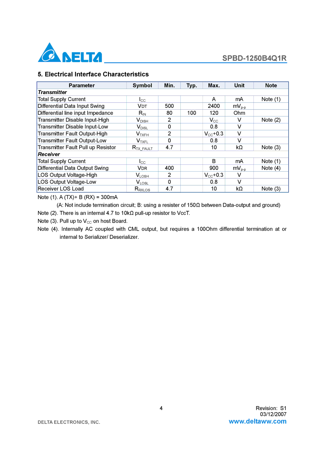 Delta Electronics SPBD-1250B4Q1R manual Electrical Interface Characteristics, Transmitter 