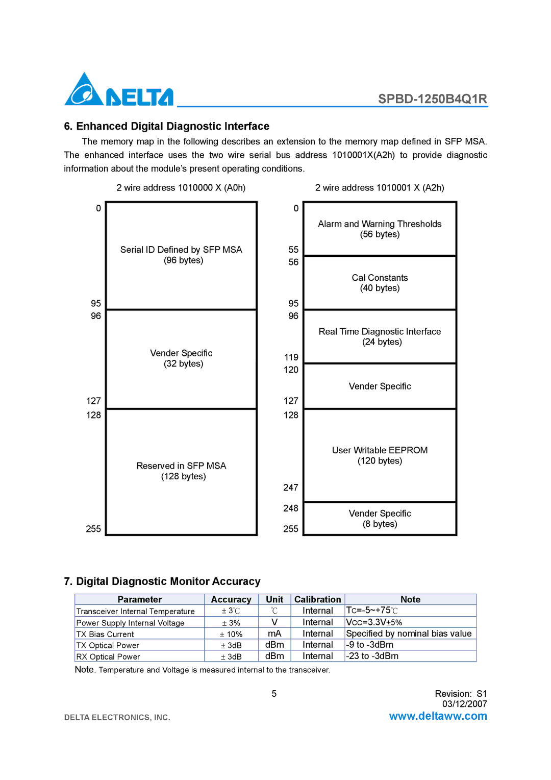 Delta Electronics SPBD-1250B4Q1R manual Enhanced Digital Diagnostic Interface, Digital Diagnostic Monitor Accuracy 
