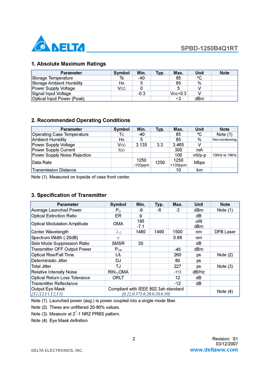 Delta Electronics SPBD-1250B4Q1RT Absolute Maximum Ratings, Recommended Operating Conditions, Specification of Transmitter 