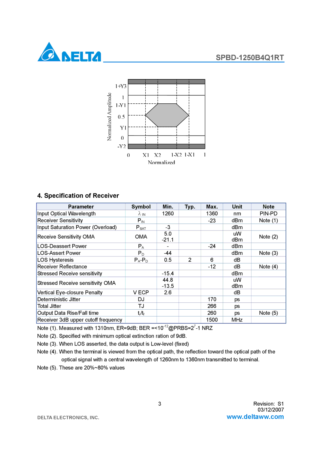 Delta Electronics SPBD-1250B4Q1RT manual Specification of Receiver, Pin-Pd, Pa-Pd 