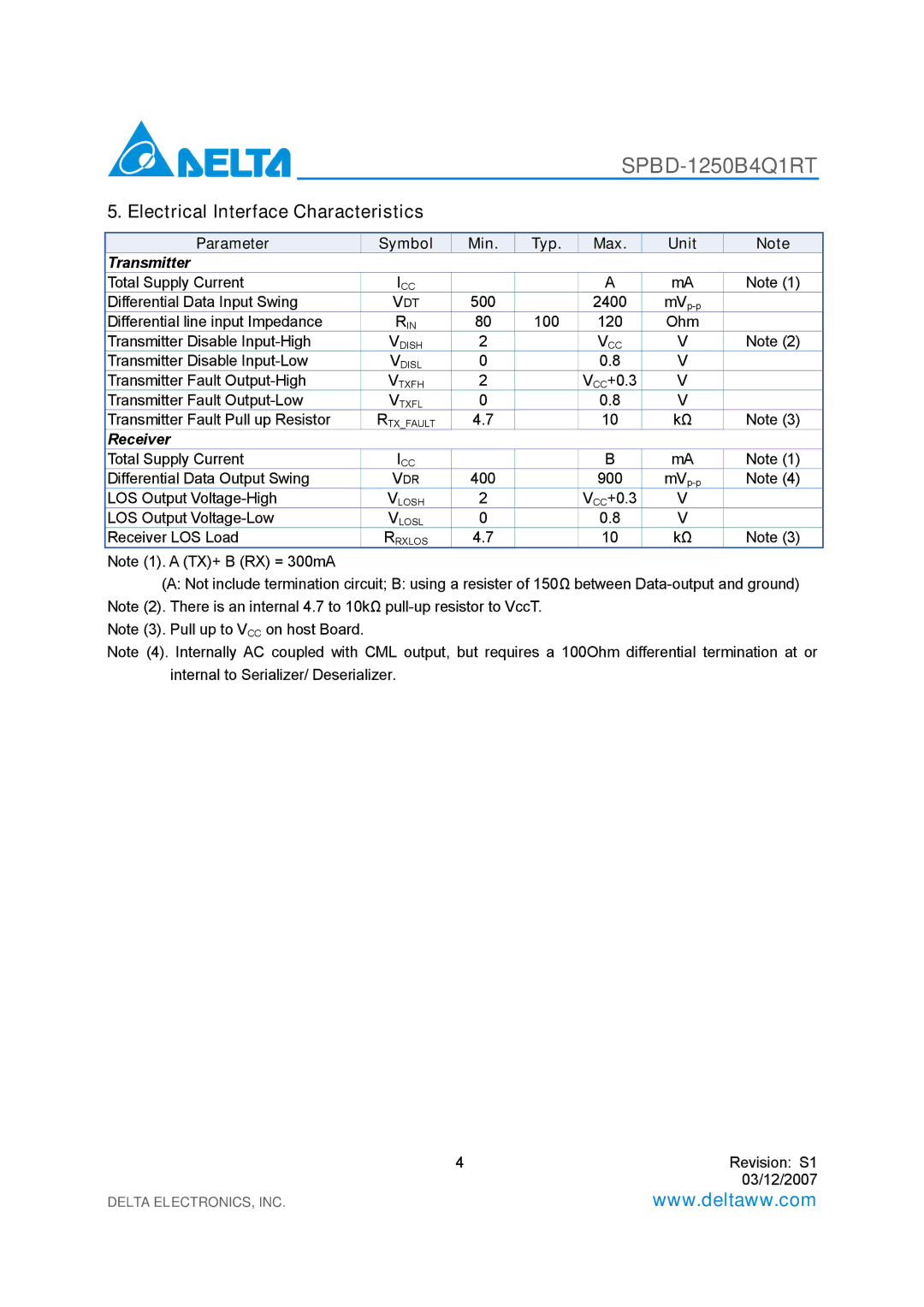 Delta Electronics SPBD-1250B4Q1RT manual Electrical Interface Characteristics, Transmitter 