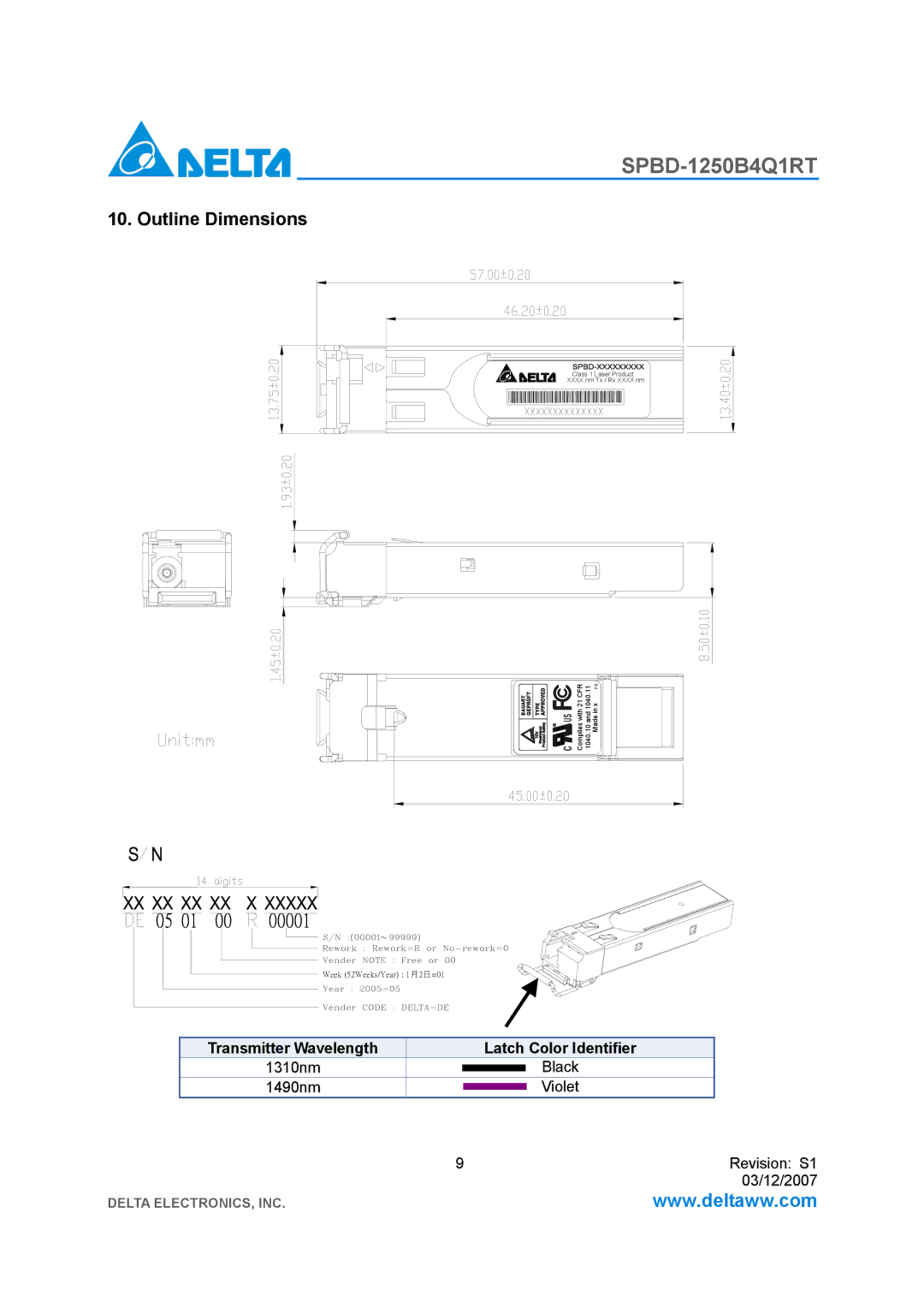 Delta Electronics SPBD-1250B4Q1RT manual Outline Dimensions, Transmitter Wavelength Latch Color Identifier 