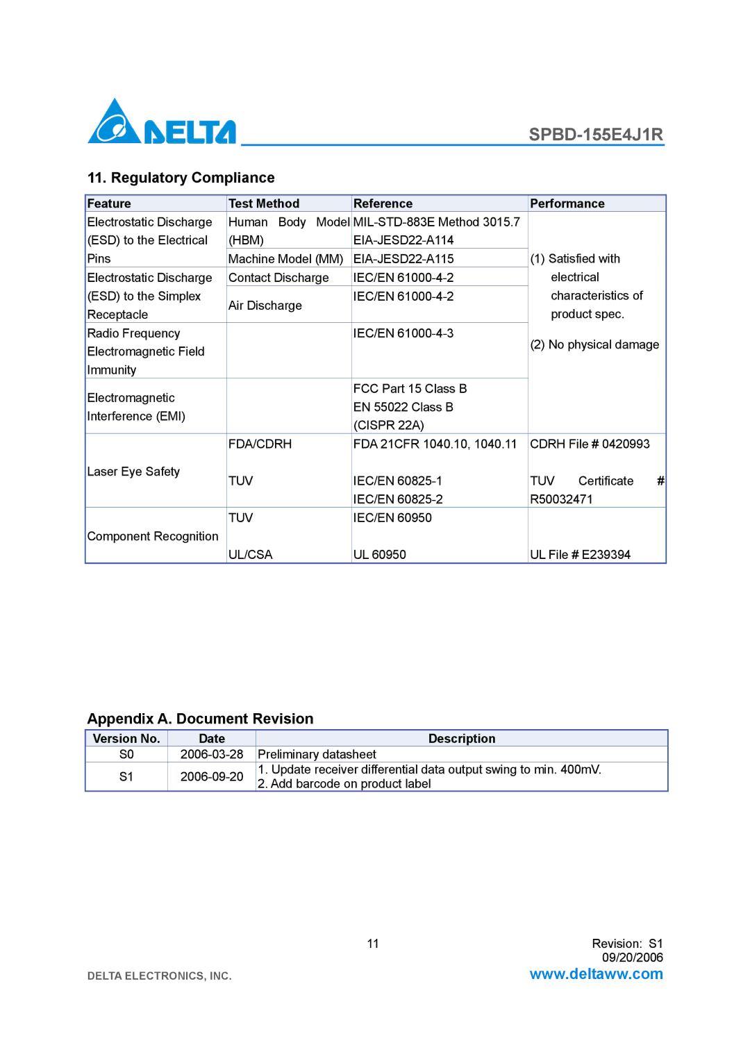 Delta Electronics SPBD-155E4J1R manual Regulatory Compliance, Appendix A. Document Revision, Version No Date Description 