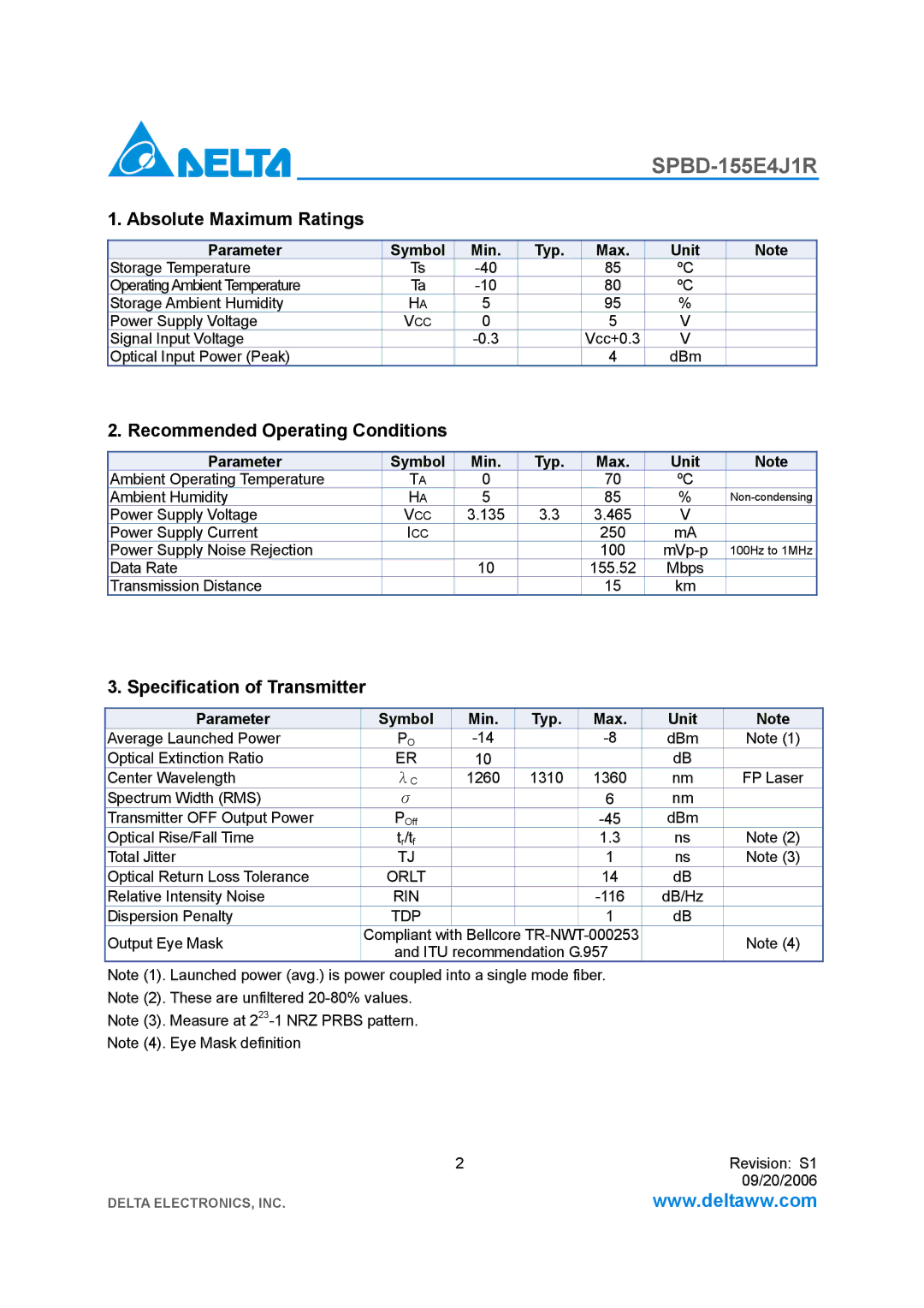 Delta Electronics SPBD-155E4J1R Absolute Maximum Ratings, Recommended Operating Conditions, Specification of Transmitter 