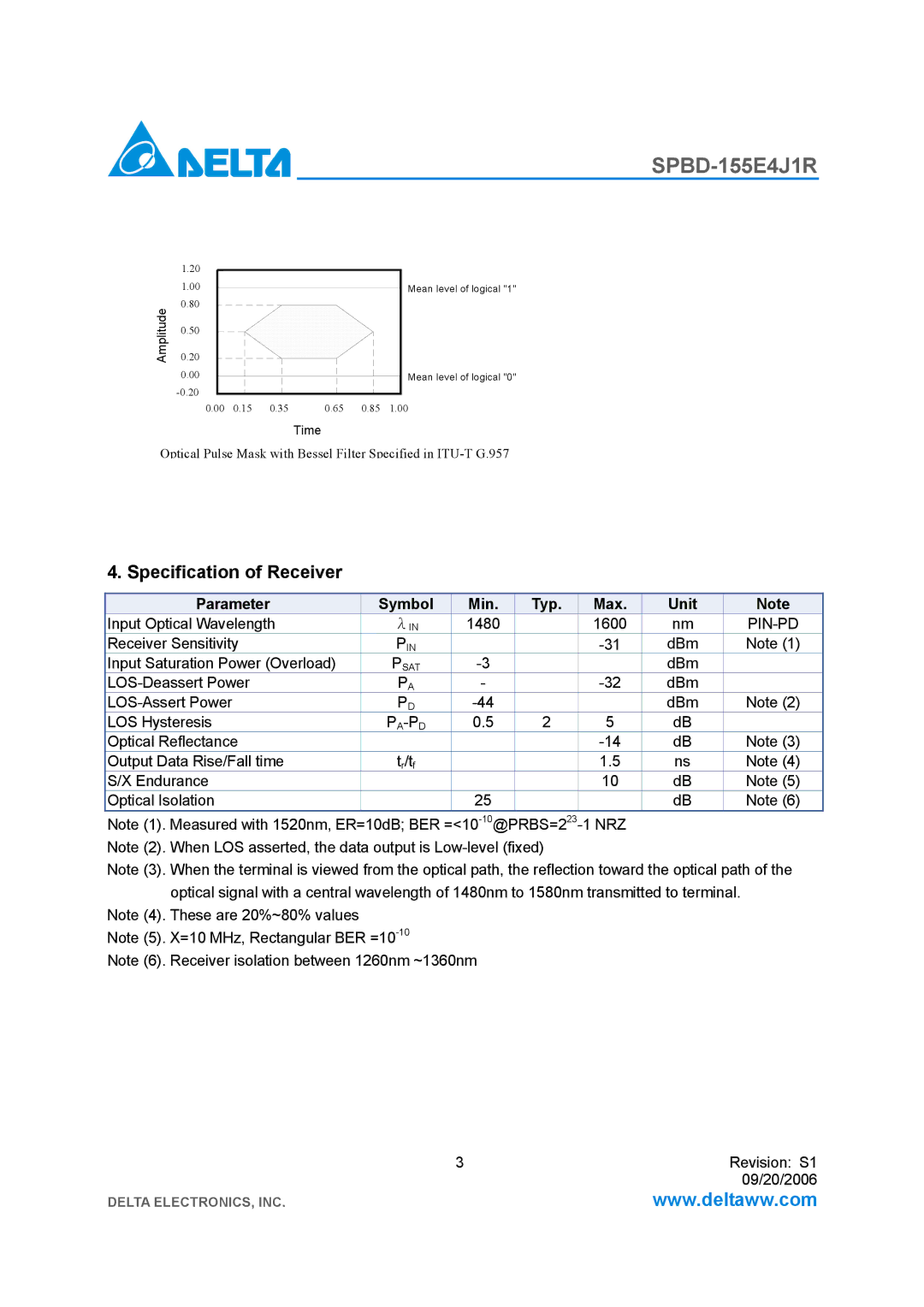 Delta Electronics SPBD-155E4J1R manual Specification of Receiver, Pin-Pd, Pa-Pd 