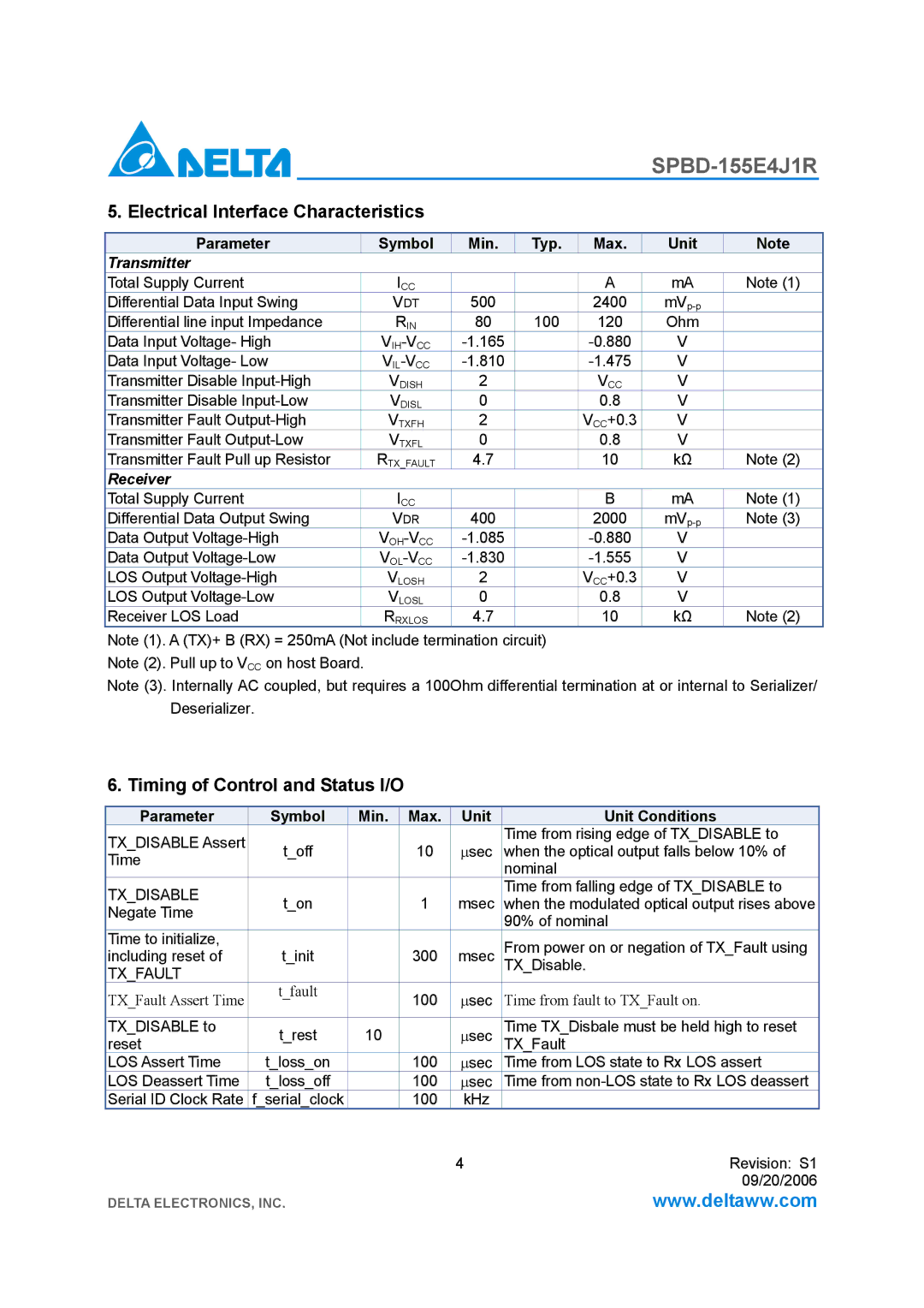 Delta Electronics SPBD-155E4J1R Electrical Interface Characteristics, Timing of Control and Status I/O, Txdisable, Txfault 