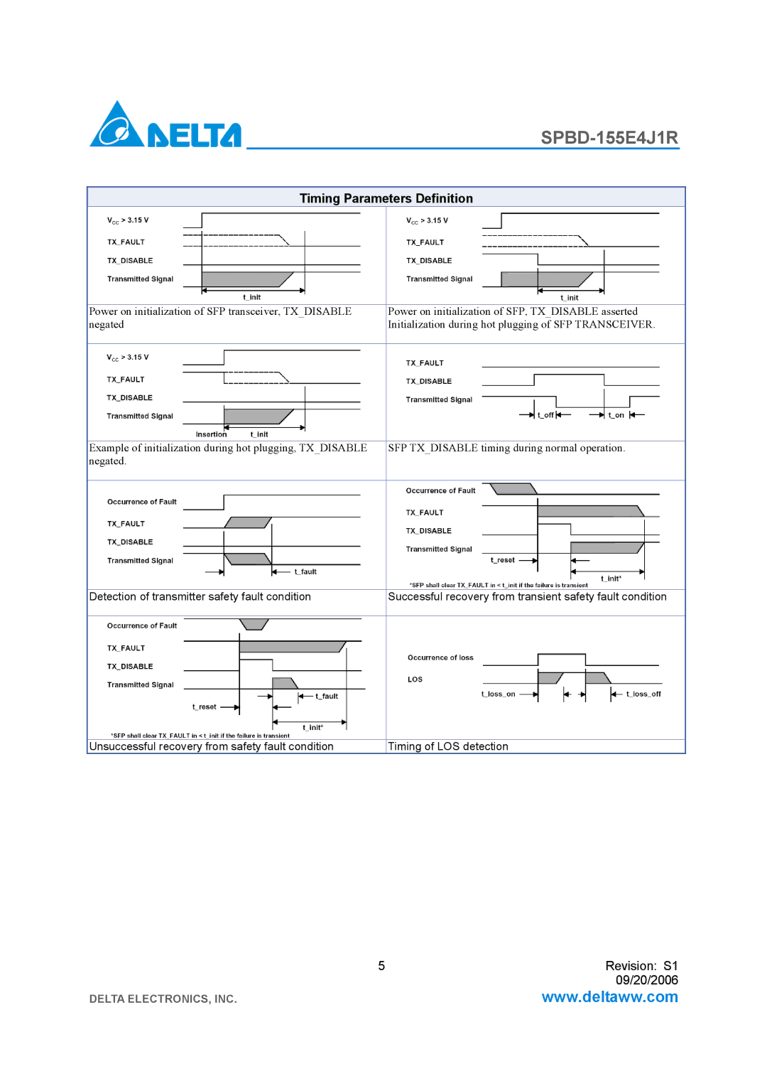 Delta Electronics SPBD-155E4J1R manual Timing Parameters Definition 